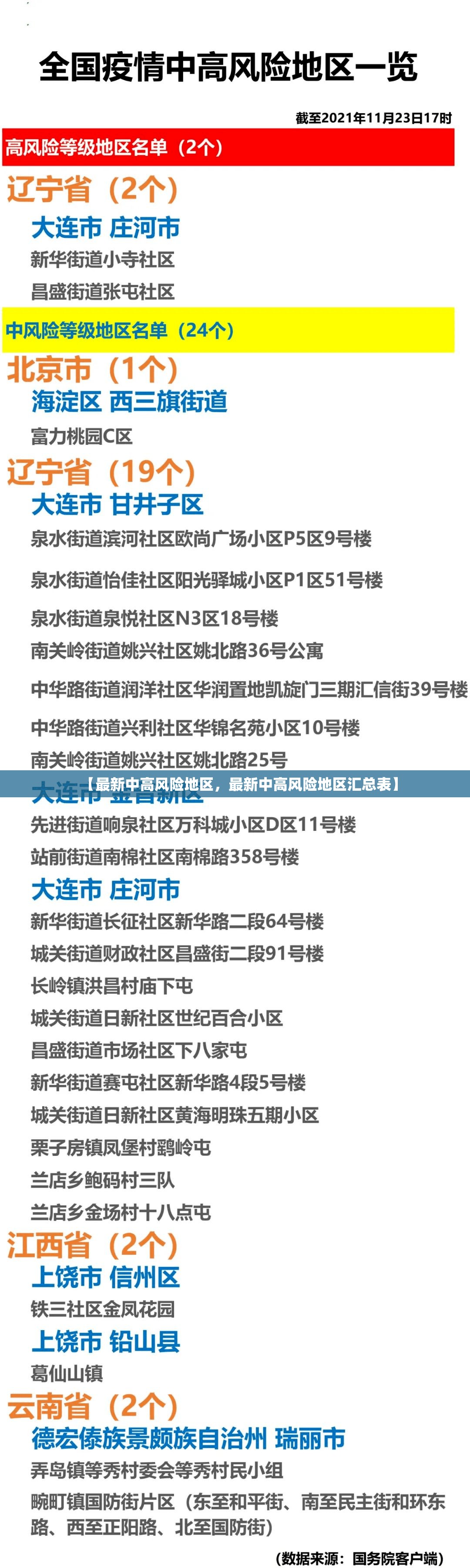 【最新中高风险地区，最新中高风险地区汇总表】