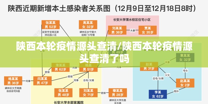 陕西本轮疫情源头查清/陕西本轮疫情源头查清了吗