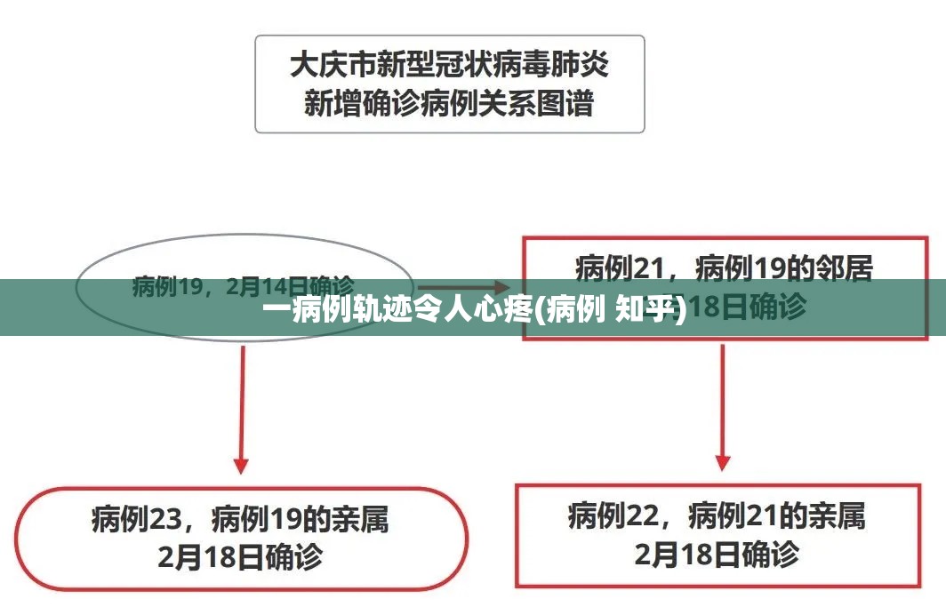 一病例轨迹令人心疼(病例 知乎)