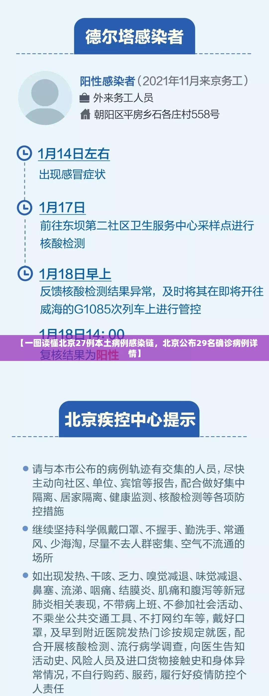 【一图读懂北京27例本土病例感染链,北京公布29名确诊病例详情】 【一图读懂北京27例本土病例感染链,北京公布29名确诊病例详情】