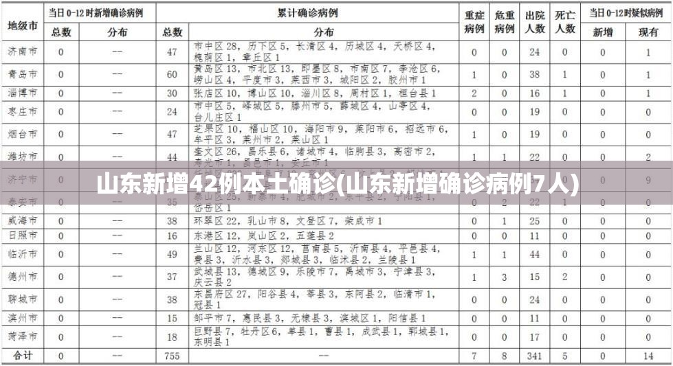 山东新增42例本土确诊(山东新增确诊病例7人)