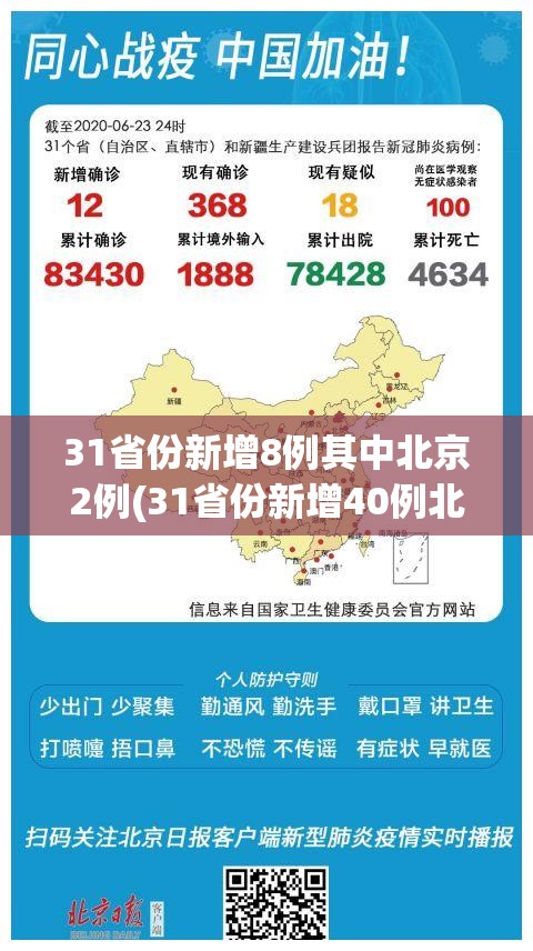 31省份新增8例其中北京2例(31省份新增40例北京27例)