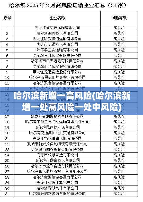 哈尔滨新增一高风险(哈尔滨新增一处高风险一处中风险)