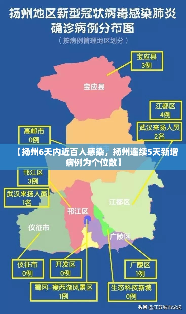 【扬州6天内近百人感染，扬州连续5天新增病例为个位数】