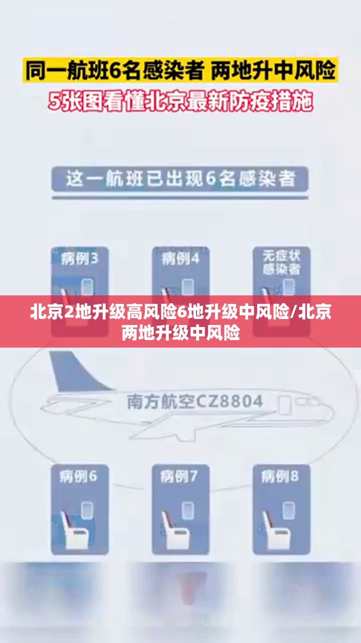 北京2地升级高风险6地升级中风险/北京两地升级中风险