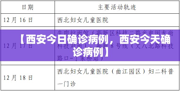 【西安今日确诊病例，西安今天确诊病例】