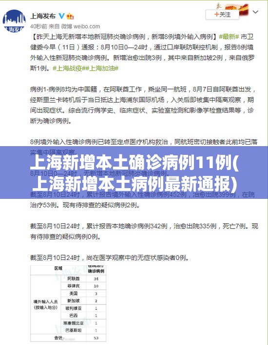 上海新增本土确诊病例11例(上海新增本土病例最新通报)