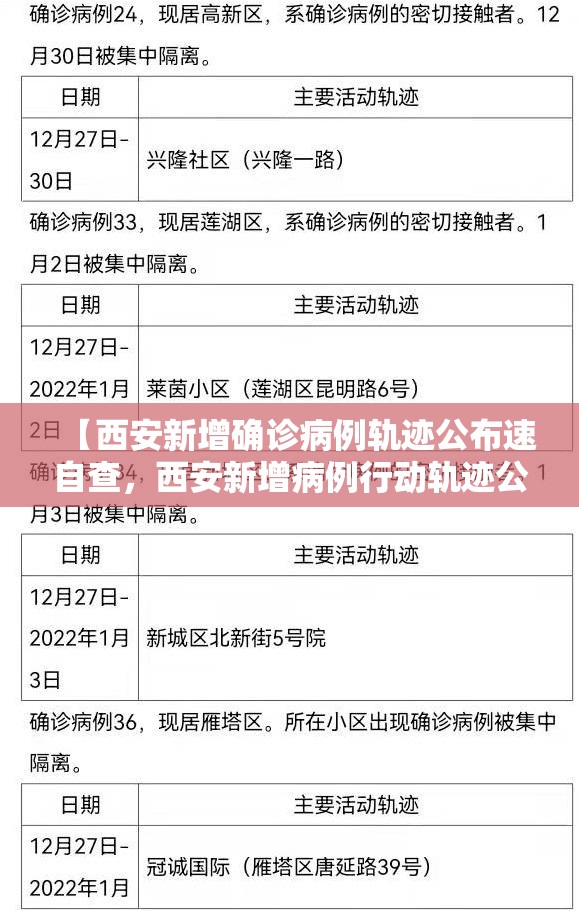 【西安新增确诊病例轨迹公布速自查，西安新增病例行动轨迹公布】