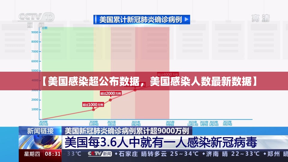 【美国感染超公布数据，美国感染人数最新数据】