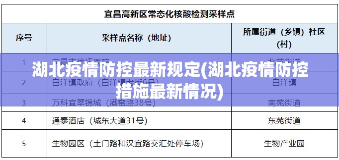 湖北疫情防控最新规定(湖北疫情防控措施最新情况)