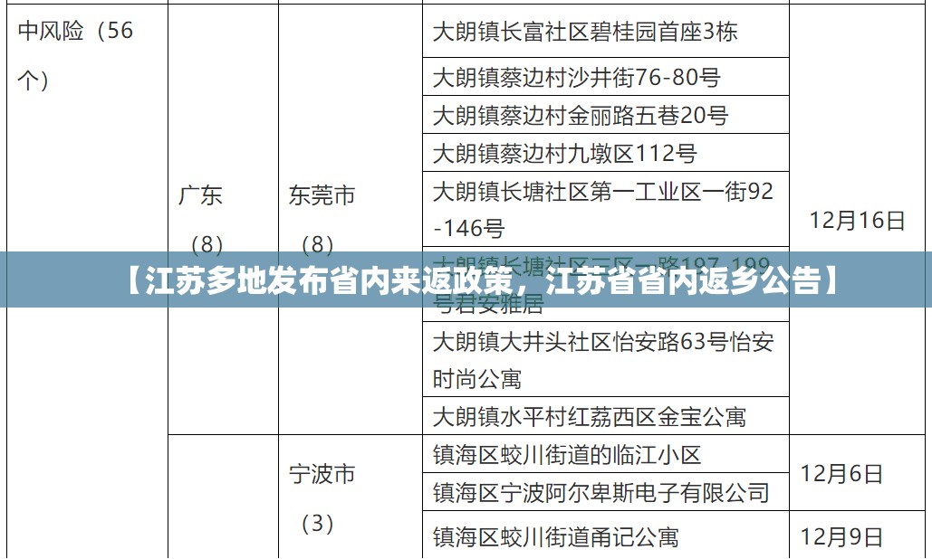【江苏多地发布省内来返政策，江苏省省内返乡公告】