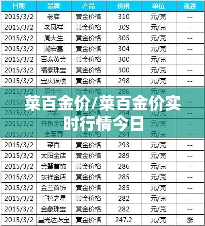 菜百金价/菜百金价实时行情今日