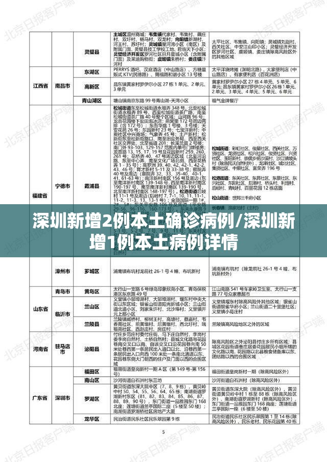深圳新增2例本土确诊病例/深圳新增1例本土病例详情