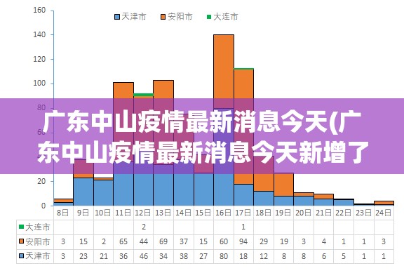 广东中山疫情最新消息今天(广东中山疫情最新消息今天新增了15例) 广东中山疫情最新消息今天(广东中山疫情最新消息今天新增了15例)