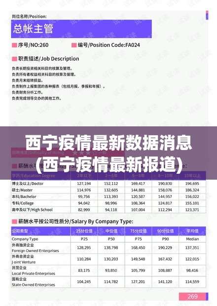 西宁疫情最新数据消息(西宁疫情最新报道) 西宁疫情最新数据消息(西宁疫情最新报道)