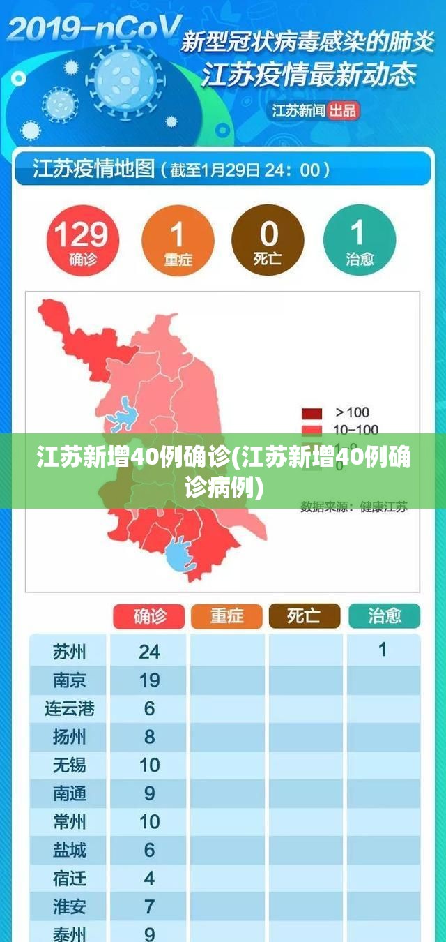 江苏新增40例确诊(江苏新增40例确诊病例)