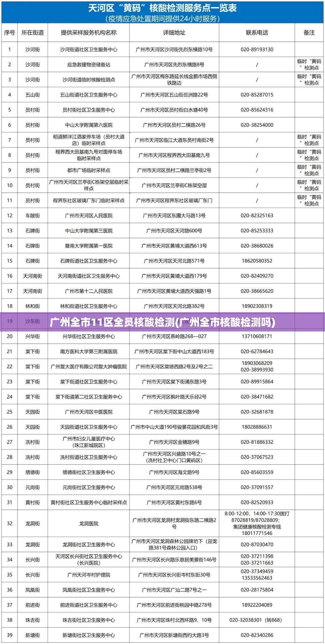 广州全市11区全员核酸检测(广州全市核酸检测吗)