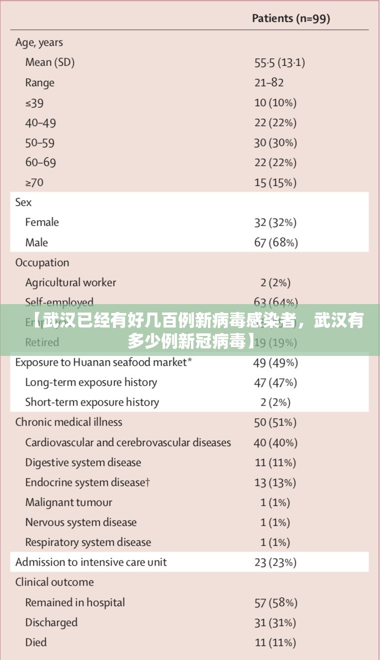 【武汉已经有好几百例新病毒感染者，武汉有多少例新冠病毒】