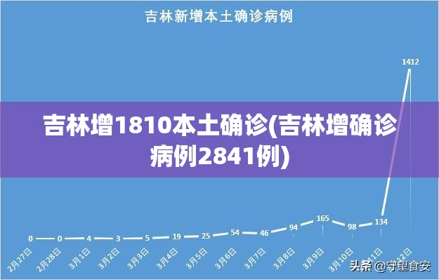 吉林增1810本土确诊(吉林增确诊病例2841例)