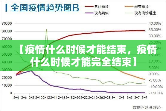 【疫情什么时候才能结束，疫情什么时候才能完全结束】