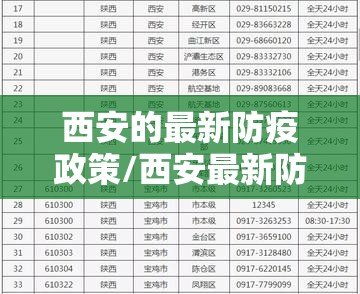 西安的最新防疫政策/西安最新防疫政策!9月1日起,全部纳入!