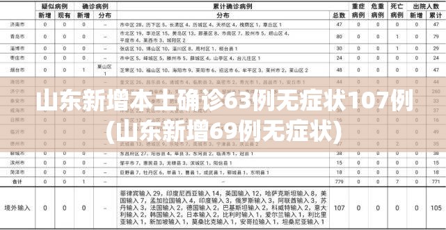 山东新增本土确诊63例无症状107例(山东新增69例无症状)