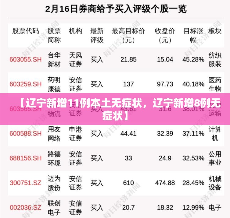 【辽宁新增11例本土无症状，辽宁新增8例无症状】
