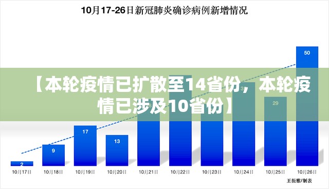 【本轮疫情已扩散至14省份，本轮疫情已涉及10省份】