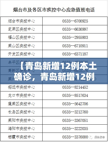 【青岛新增12例本土确诊,青岛新增12例本土确诊病例】 【青岛新增12例本土确诊,青岛新增12例本土确诊病例】