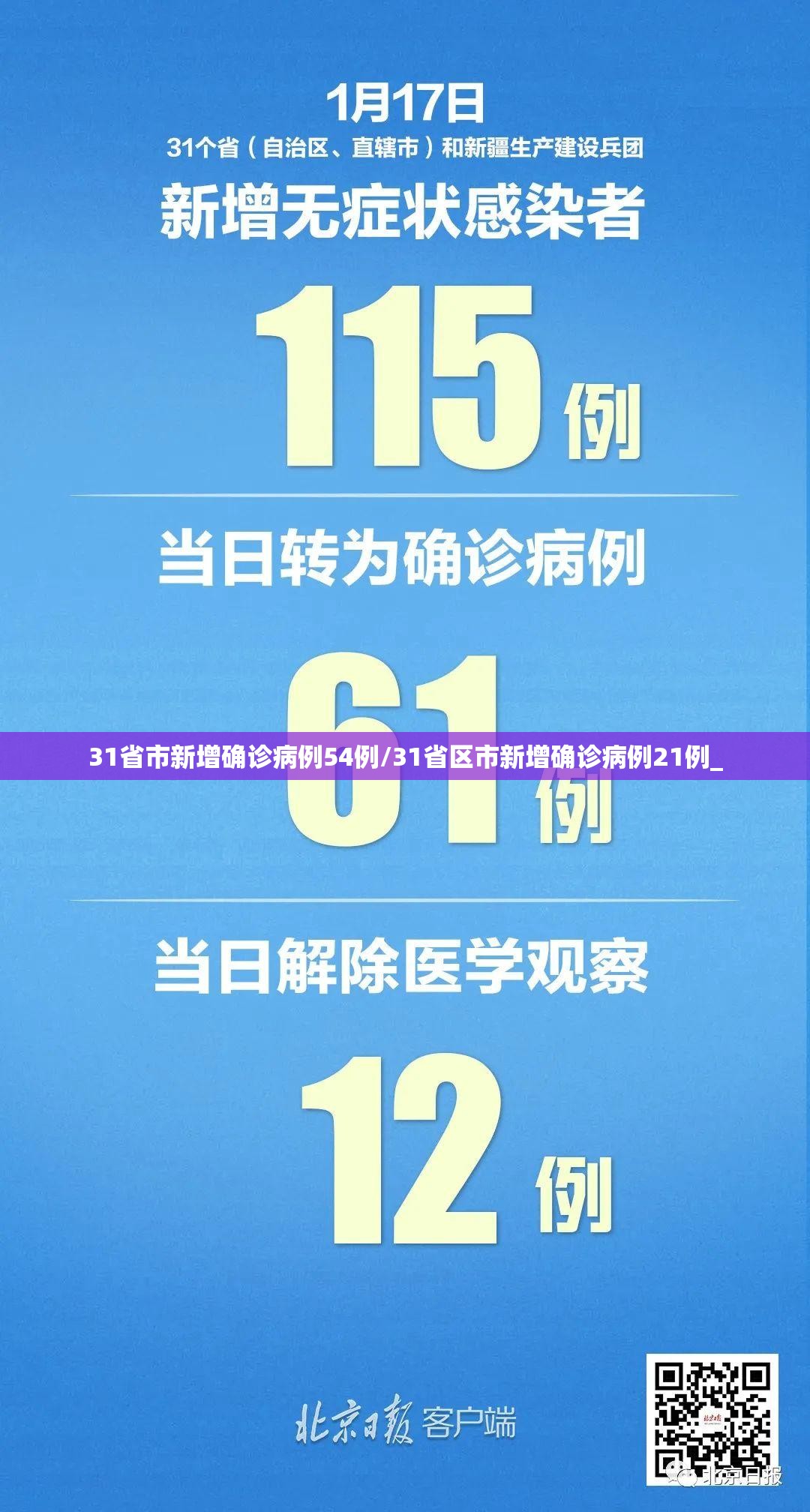 31省市新增确诊病例54例/31省区市新增确诊病例21例_ 31省市新增确诊病例54例/31省区市新增确诊病例21例_