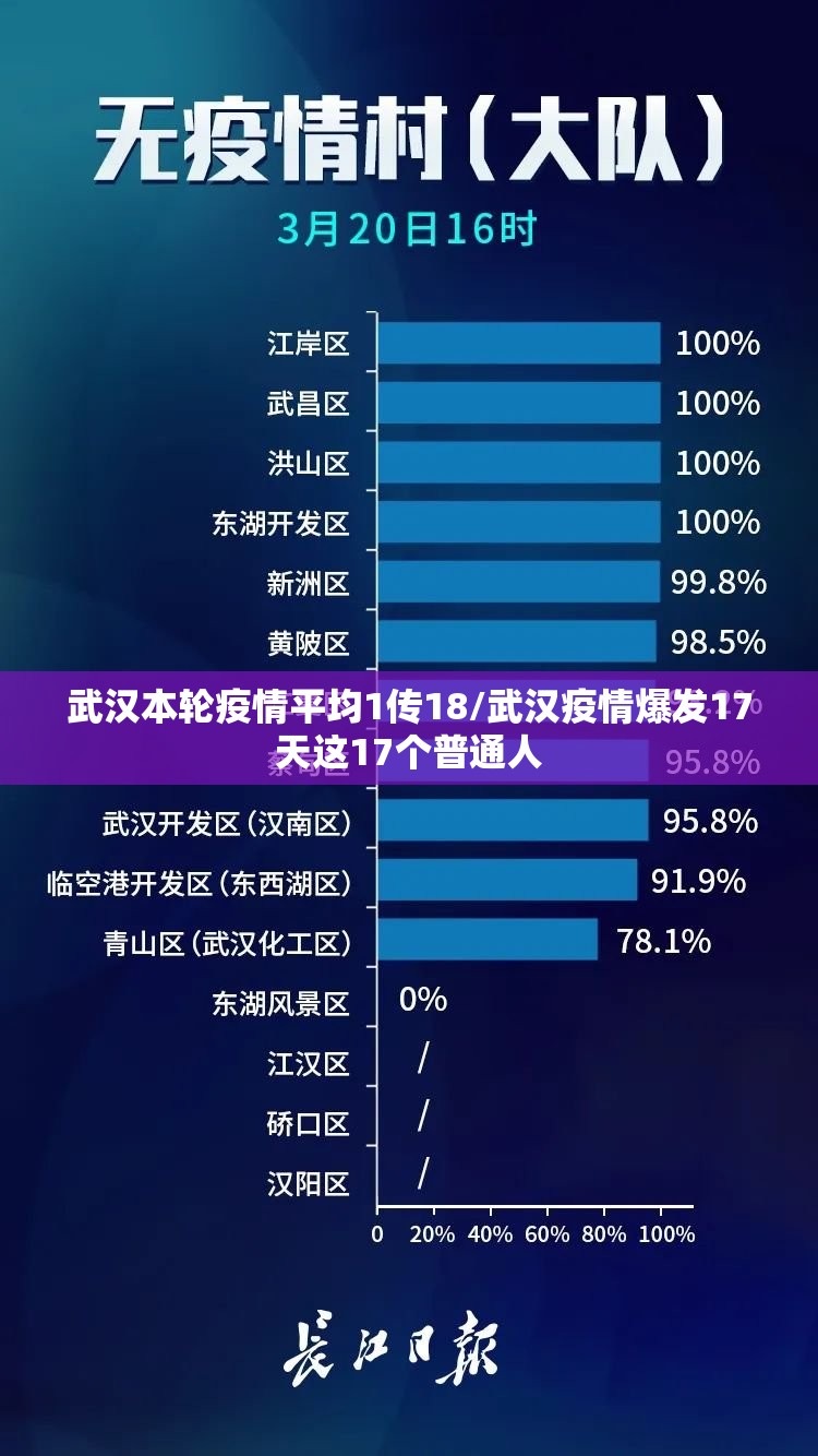武汉本轮疫情平均1传18/武汉疫情爆发17天这17个普通人