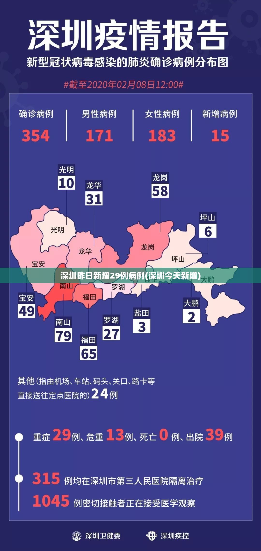 深圳昨日新增29例病例(深圳今天新增)