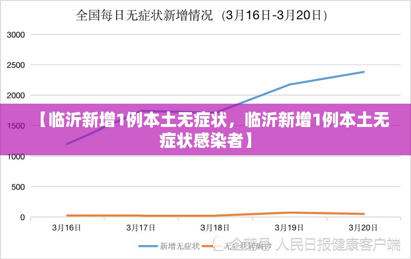 【临沂新增1例本土无症状，临沂新增1例本土无症状感染者】