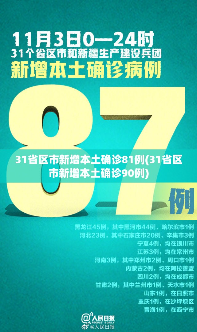 31省区市新增本土确诊81例(31省区市新增本土确诊90例)