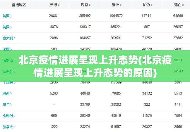 北京疫情进展呈现上升态势(北京疫情进展呈现上升态势的原因)