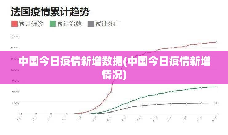 中国今日疫情新增数据(中国今日疫情新增情况)