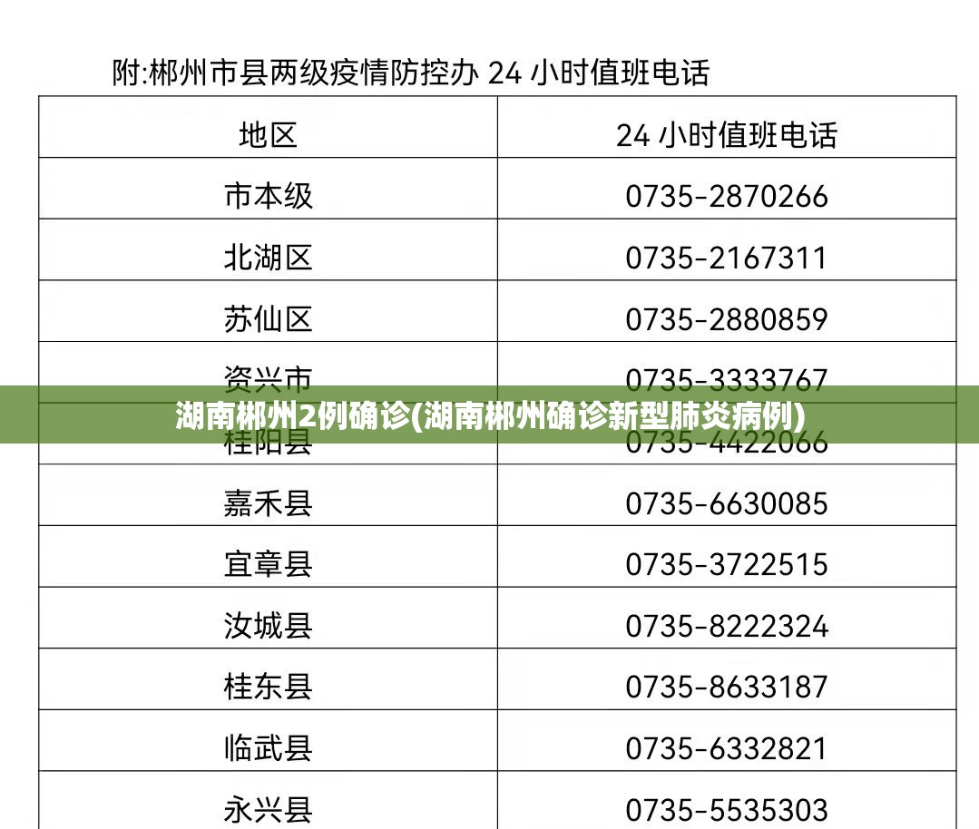 湖南郴州2例确诊(湖南郴州确诊新型肺炎病例) 湖南郴州2例确诊(湖南郴州确诊新型肺炎病例)