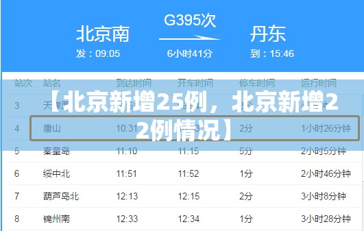 【北京新增25例，北京新增22例情况】