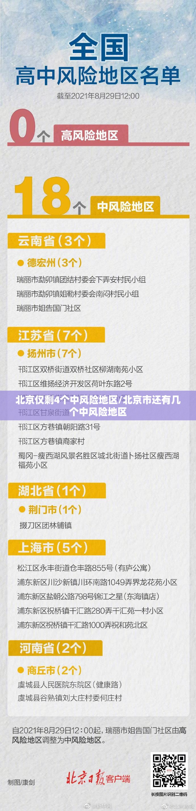 北京仅剩4个中风险地区/北京市还有几个中风险地区
