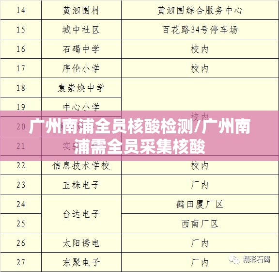 广州南浦全员核酸检测/广州南浦需全员采集核酸