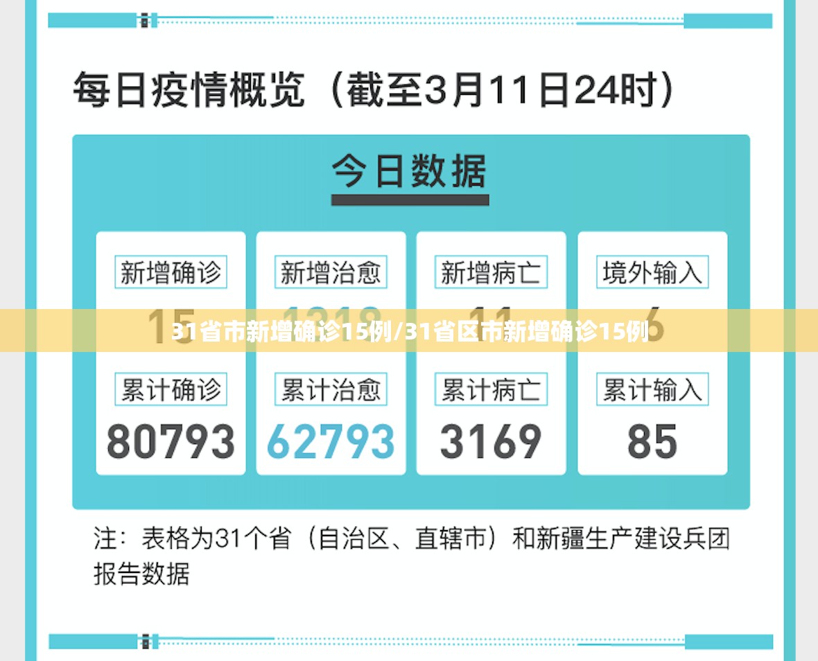 31省市新增确诊15例/31省区市新增确诊15例