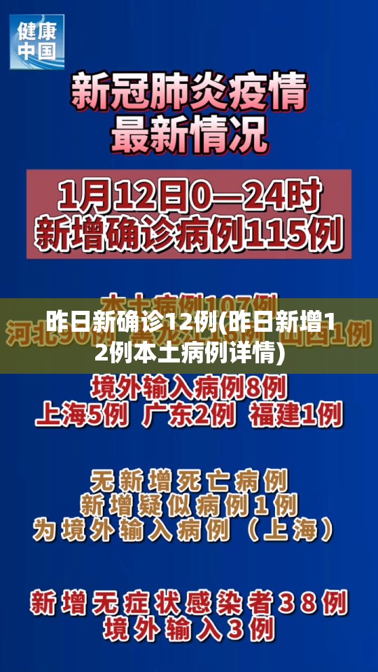 昨日新确诊12例(昨日新增12例本土病例详情) 昨日新确诊12例(昨日新增12例本土病例详情)