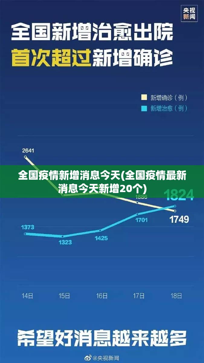全国疫情新增消息今天(全国疫情最新消息今天新增20个)