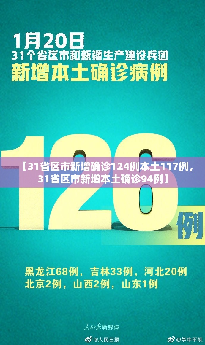 【31省区市新增确诊124例本土117例,31省区市新增本土确诊94例】 【31省区市新增确诊124例本土117例,31省区市新增本土确诊94例】