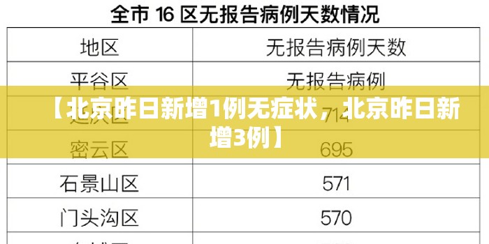 【北京昨日新增1例无症状，北京昨日新增3例】
