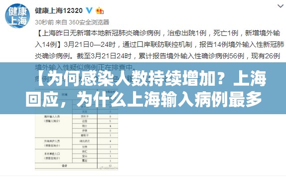 【为何感染人数持续增加？上海回应，为什么上海输入病例最多】