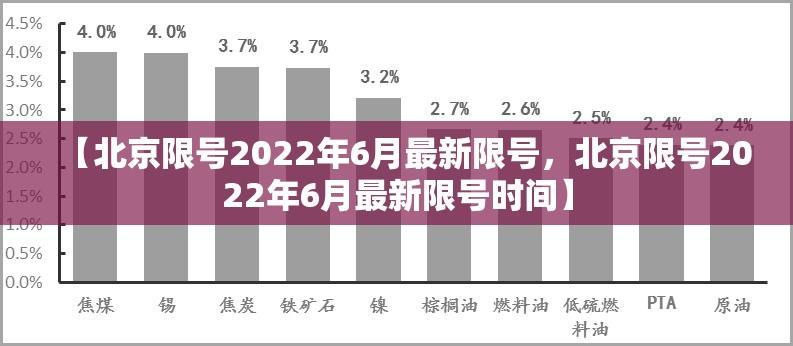 【北京限号2022年6月最新限号，北京限号2022年6月最新限号时间】