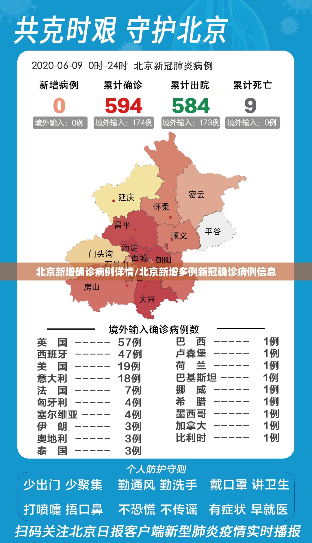 北京新增确诊病例详情/北京新增多例新冠确诊病例信息 北京新增确诊病例详情/北京新增多例新冠确诊病例信息
