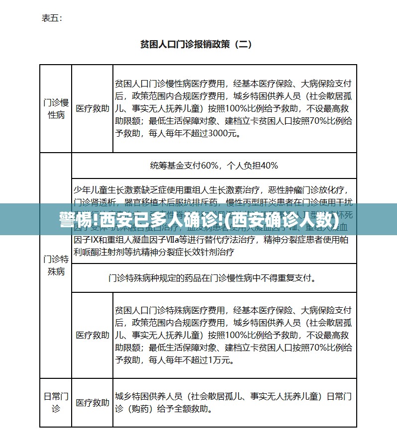 警惕!西安已多人确诊!(西安确诊人数) 警惕!西安已多人确诊!(西安确诊人数)