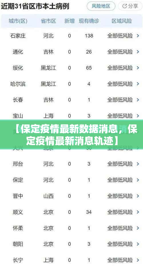 【保定疫情最新数据消息，保定疫情最新消息轨迹】